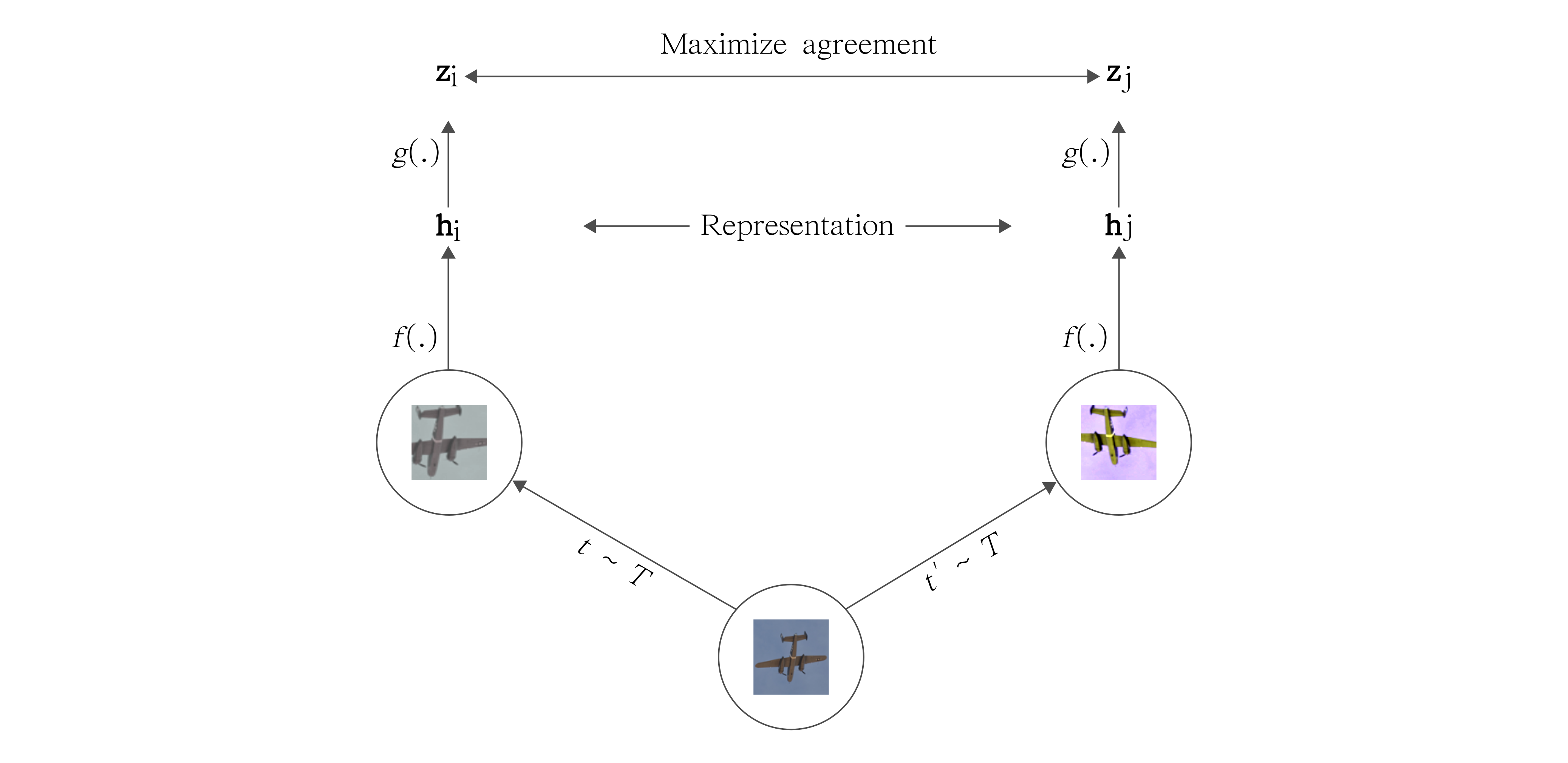 when does contrastive visual representation learning work github