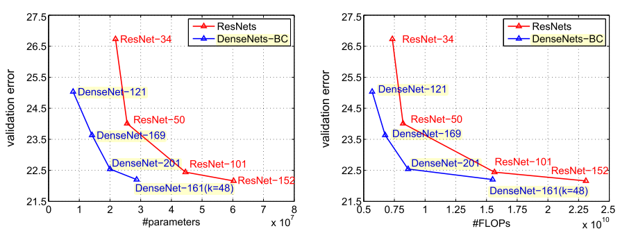 ResNet bottleneck layer