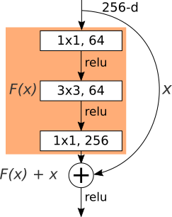 ResNet bottleneck layer