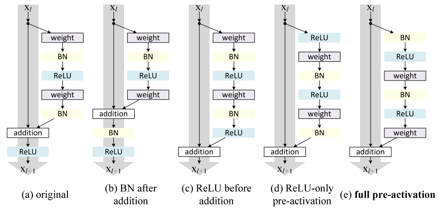 ResNet bottleneck layer