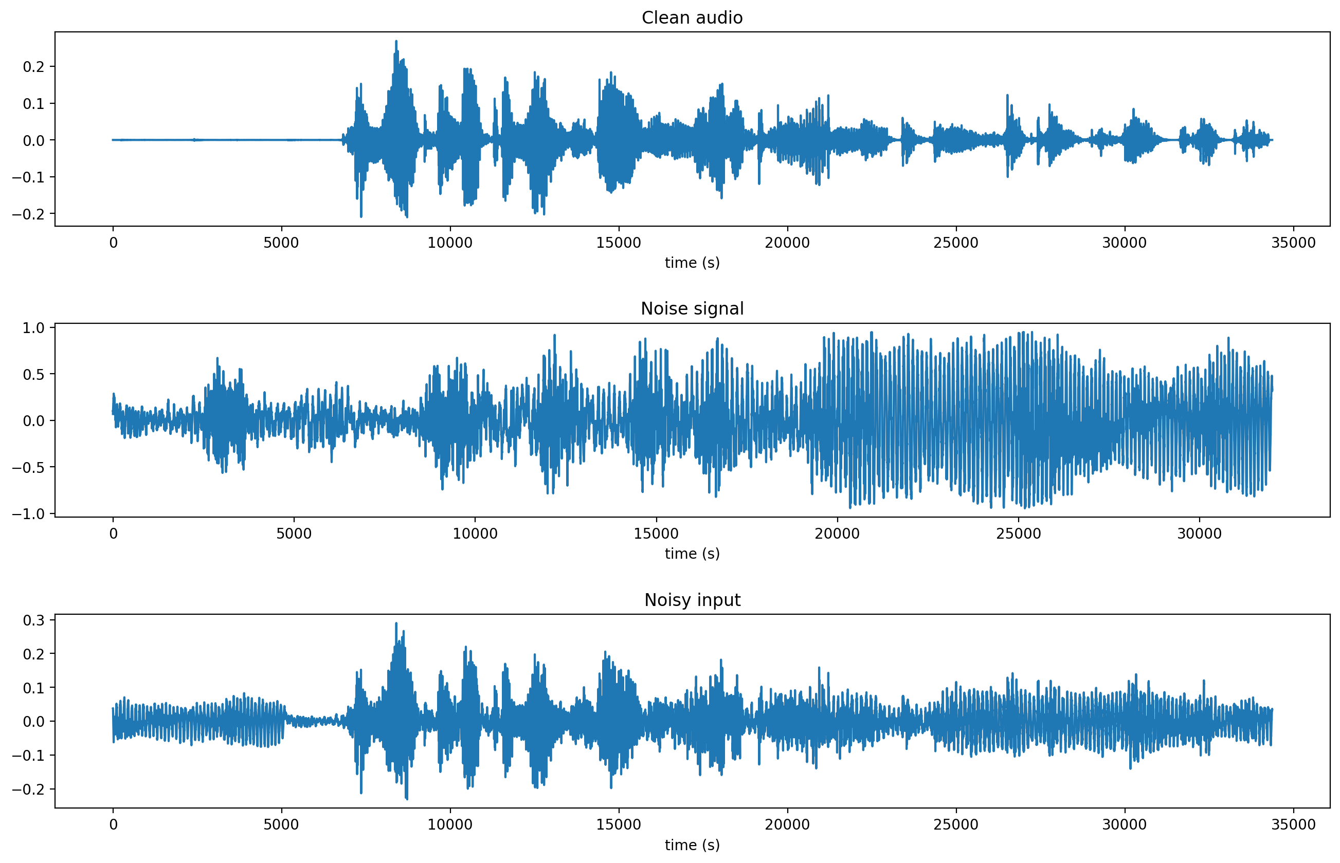 Audio time series plot
