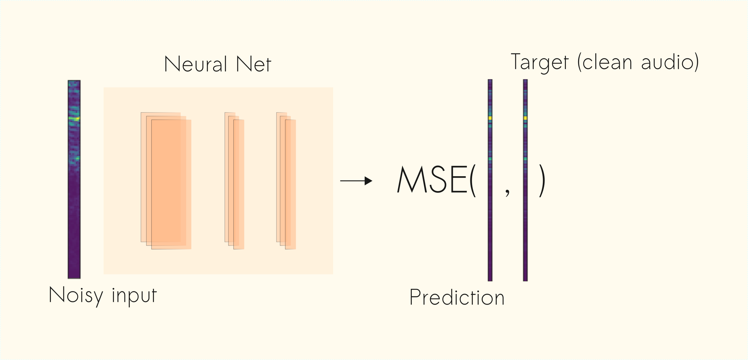 Deep learning 2024 for audio