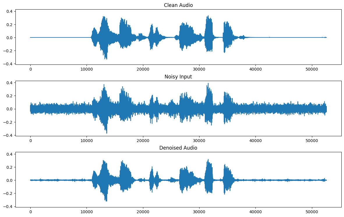 Audio time series plot