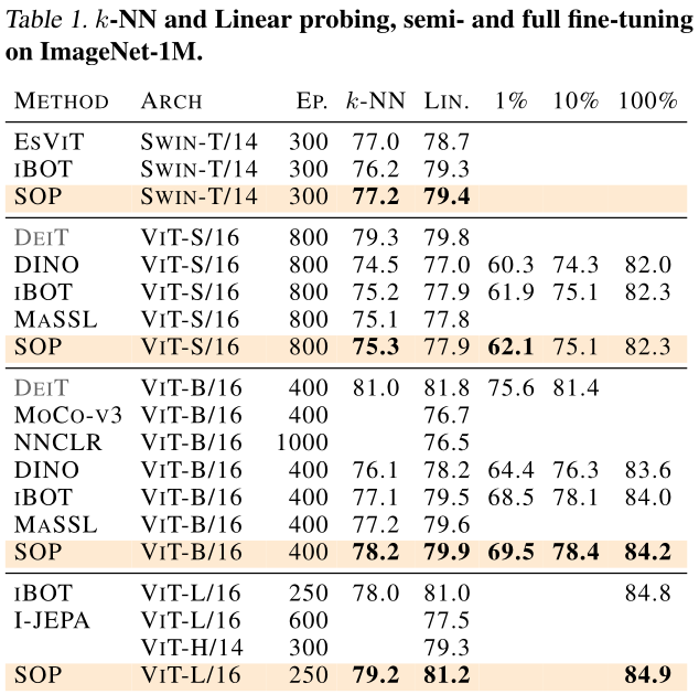 Linear Results